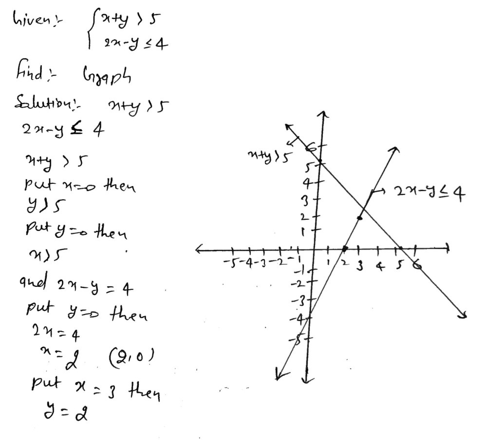 Graph Each Given System And Name Three Solutions Gauthmath