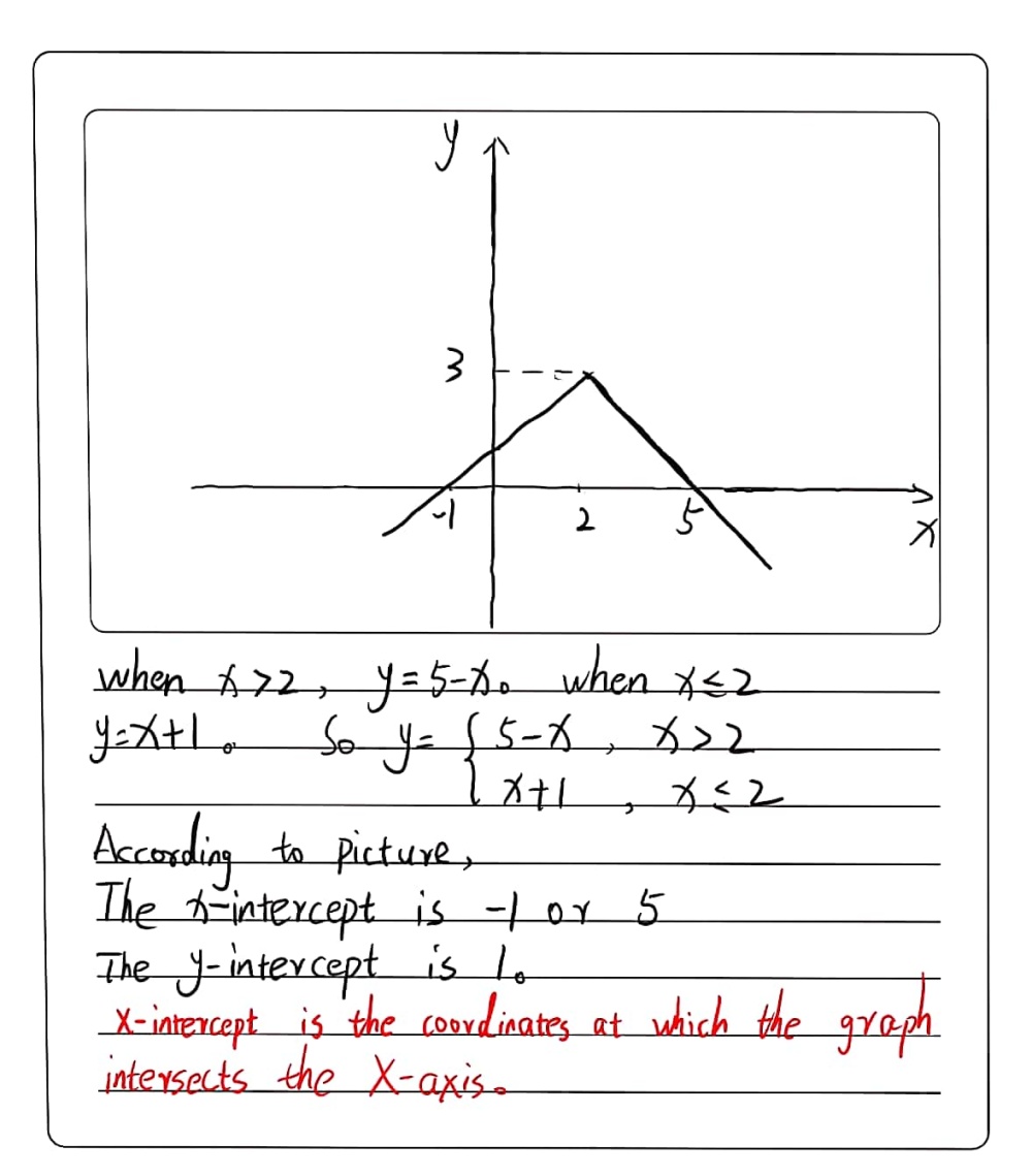 Given The Function Fx 3 2 X Graph The Function F Gauthmath