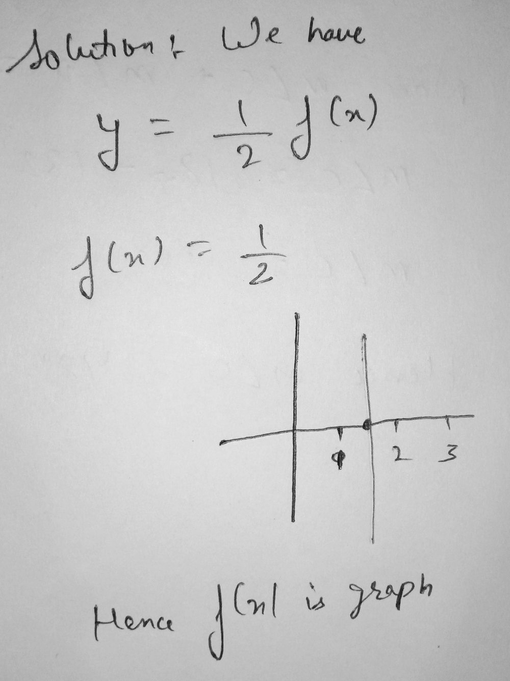 The Graph Of Y Fx Is Shown Below Graph Y 1 2 Fx Gauthmath