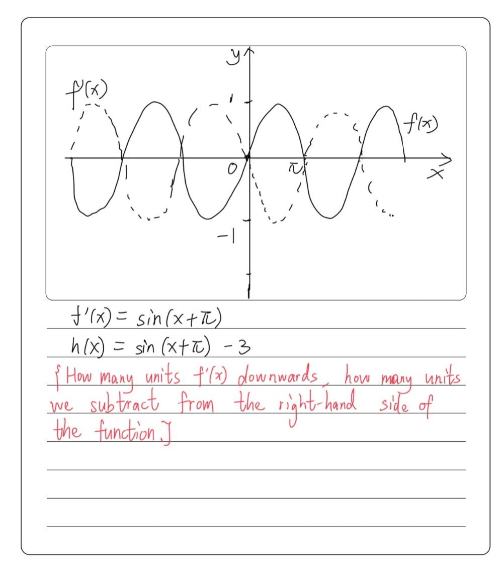 Given The Graph Fx Sin X What Will The Graph Of H Gauthmath