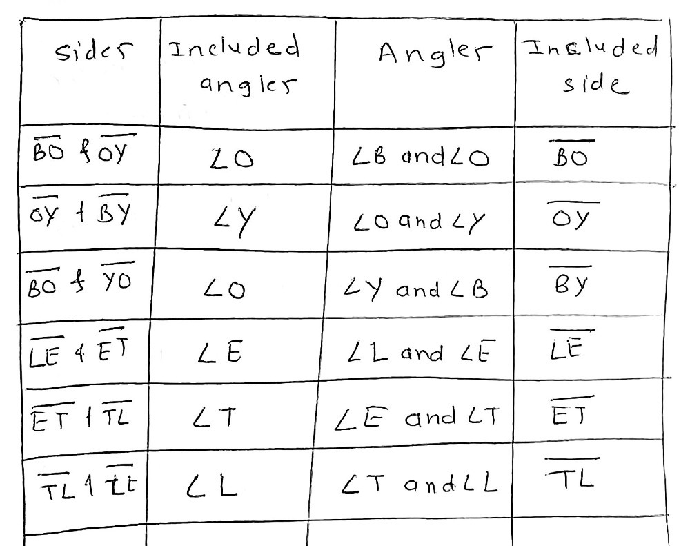 Sides Included Included Angle Angles Side Bo And O Gauthmath