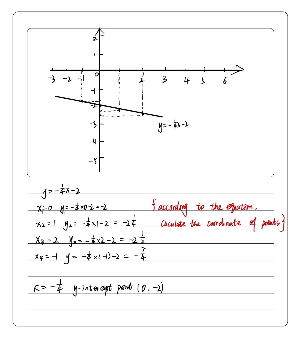 7 Graph The Equation Y 1 4 X 2 Name The Gauthmath