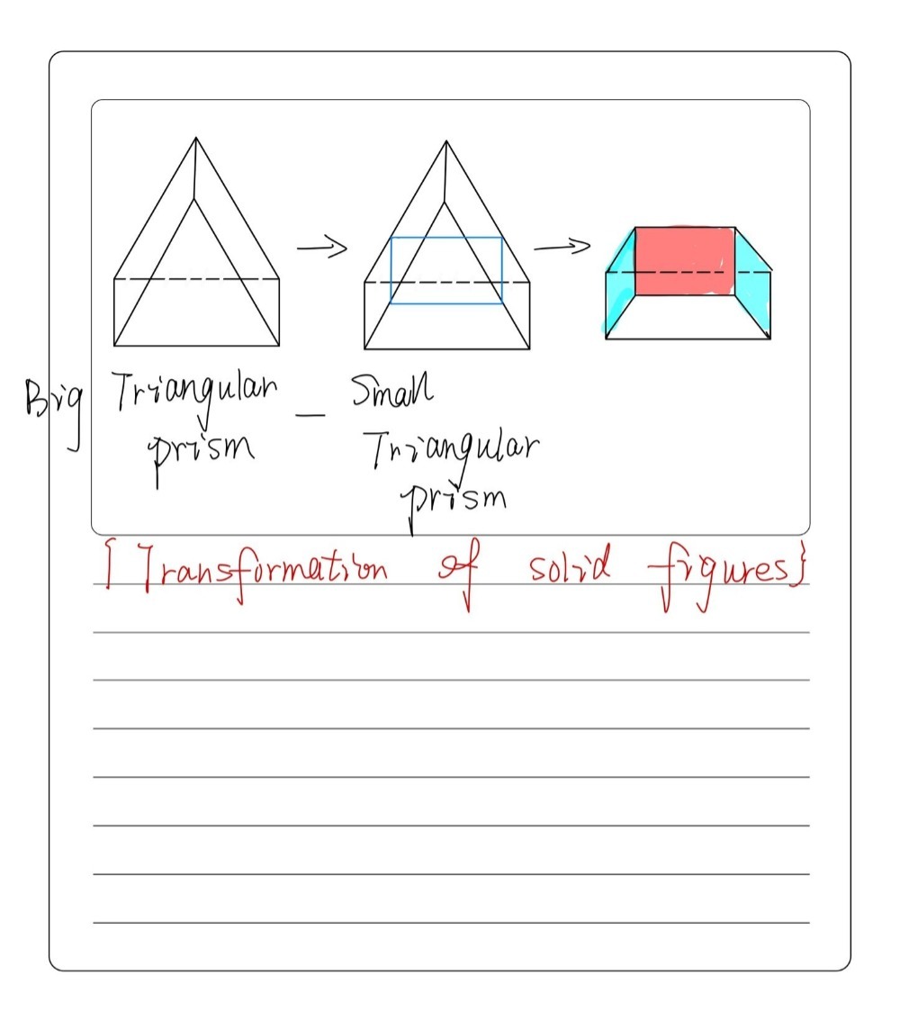 Solved: Here are the front elevation and plan view of a solid shape ...