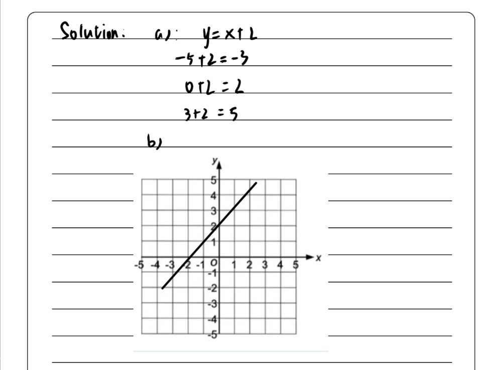 A Fill In The Table Of Values For Y The Equation Gauthmath