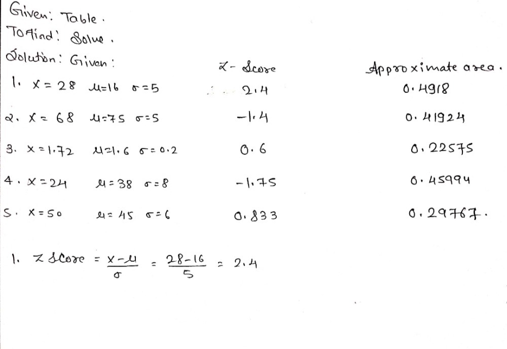 Given Z Score Approximate Area 1 X 28 µ 16s 5 2 Gauthmath
