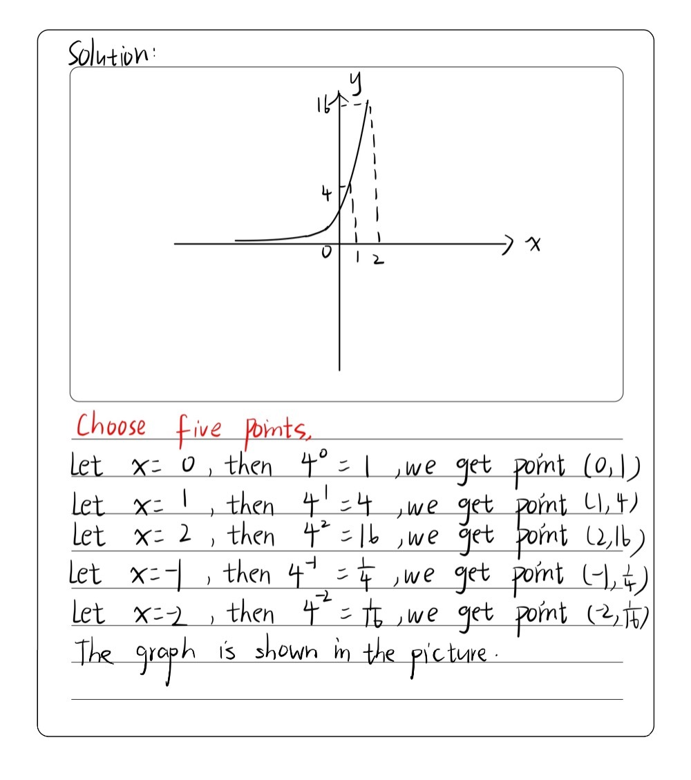 Solved: Graph the exponential function. f(x)=4^x Plot five points on ...