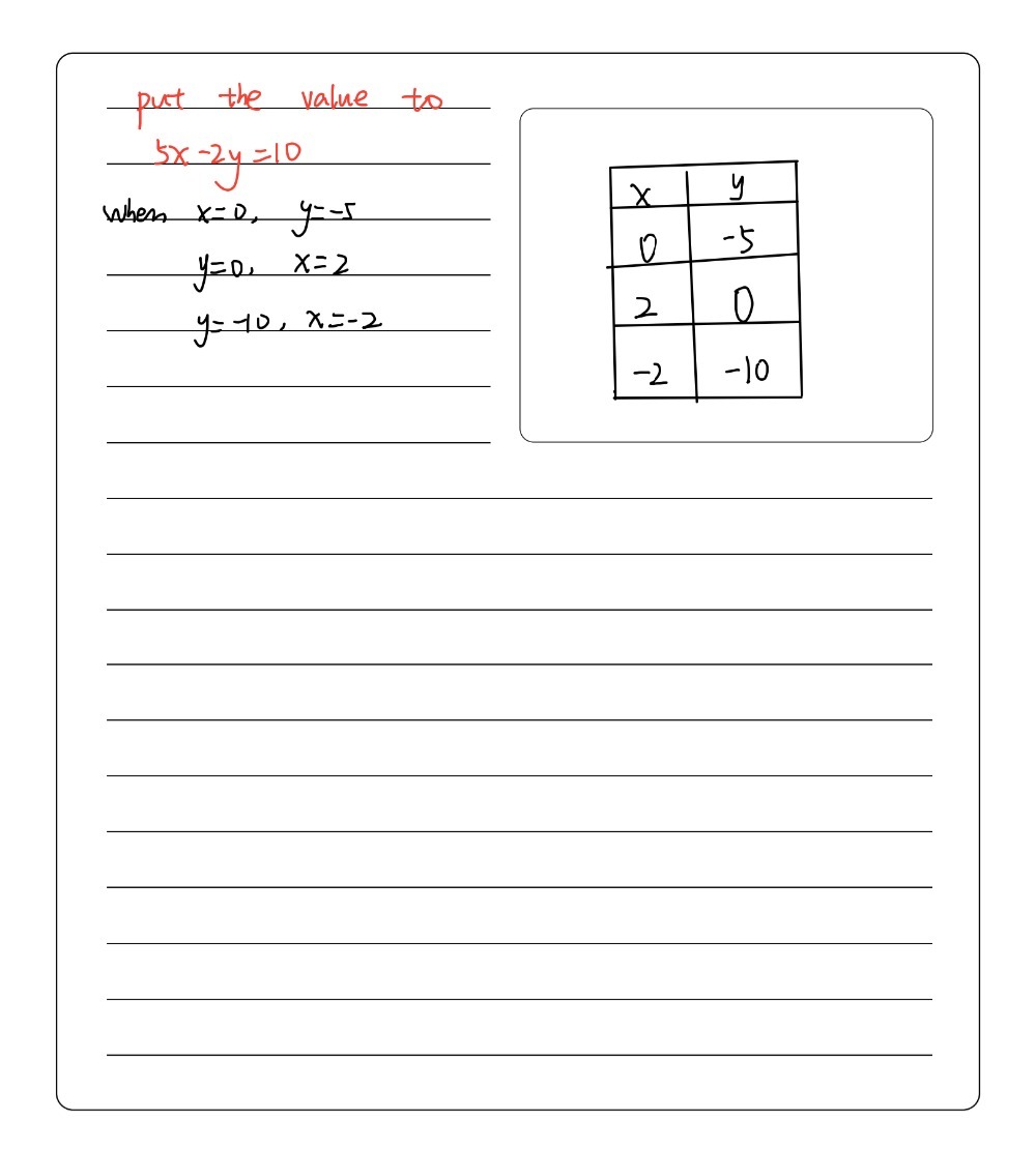 Complete the table of values. Write the results as - Gauthmath