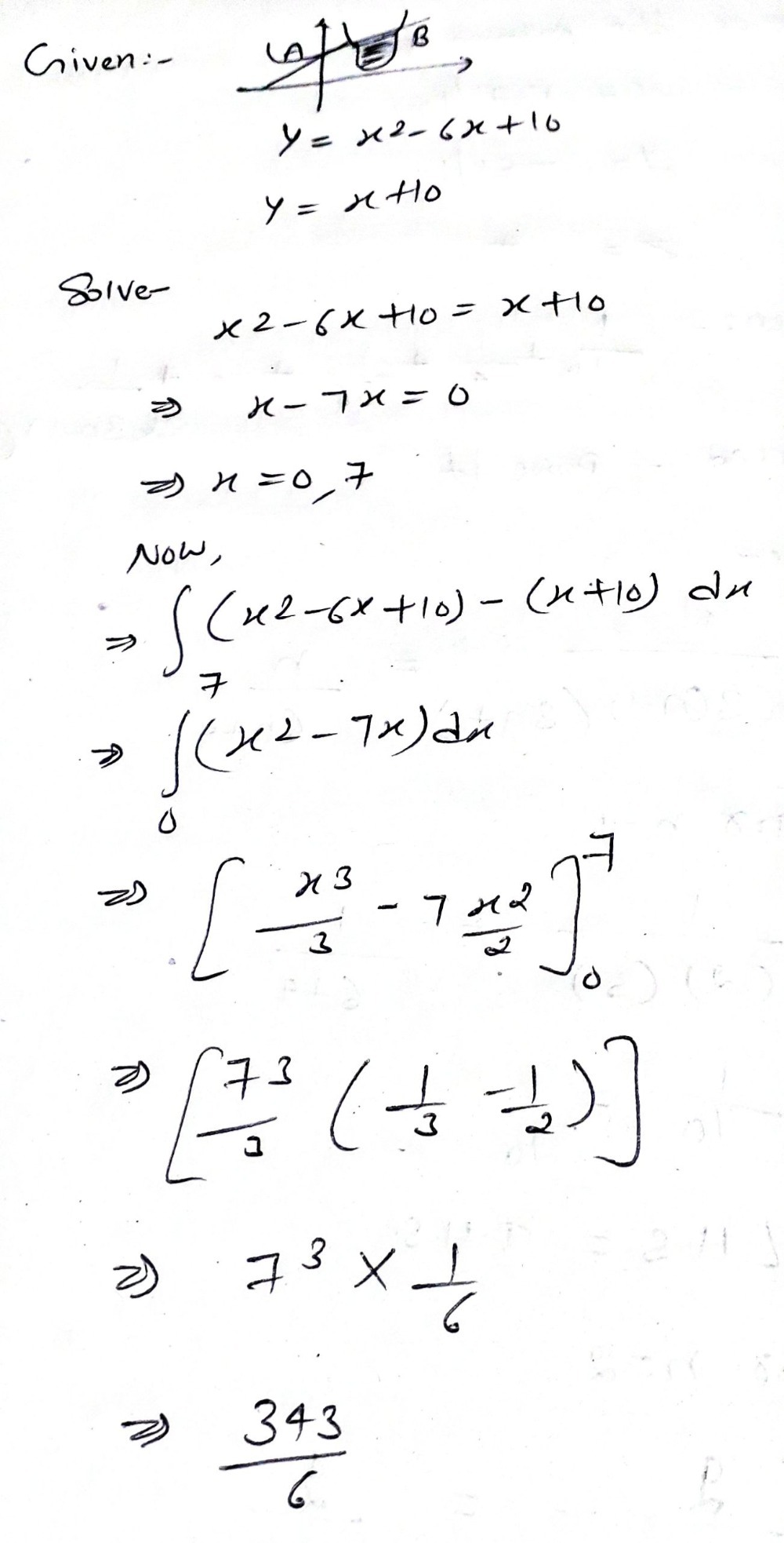 The Graph Of Y X2 6x 10 Cuts The Y Axis At A The Gauthmath