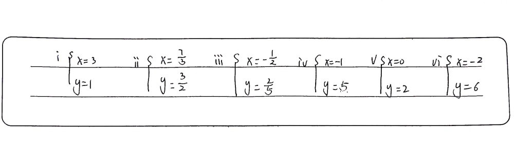 2 Solu Where Possible Wlle Ii 3x 2y 10 Iii 4x 5y Gauthmath