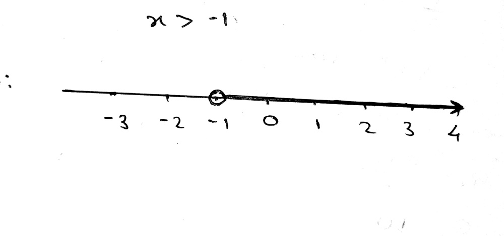 21 3w Haet 2ht Solve And Show In A Number Line Gauthmath