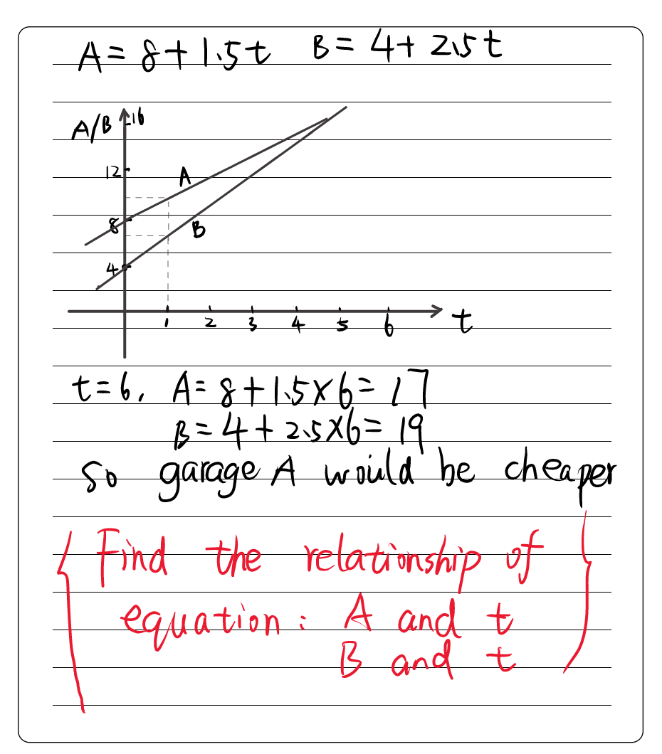 Solved: Grayson is deciding between two parking garages. Garage A ...