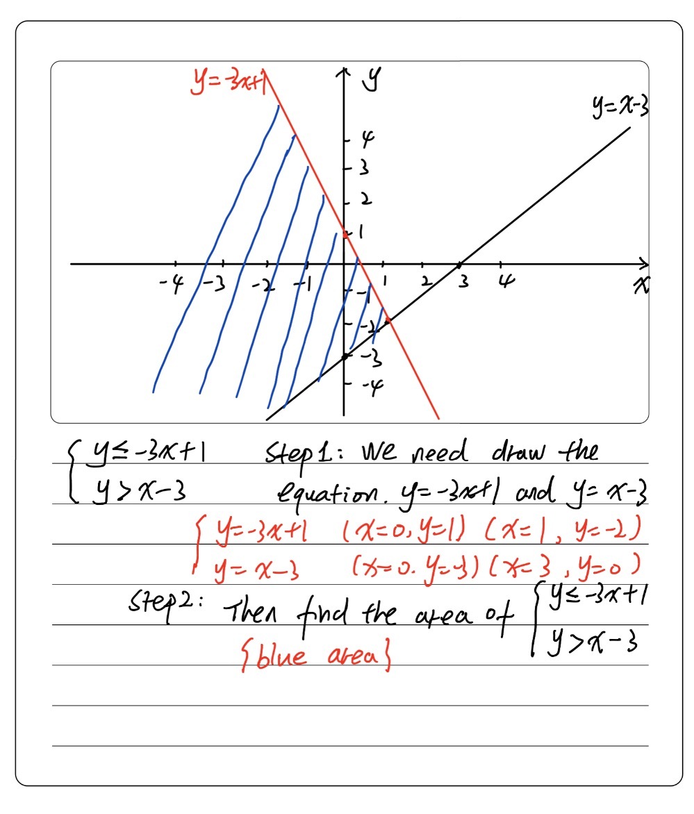 Graph The System Of Linear Inequalities Y 3 Gauthmath