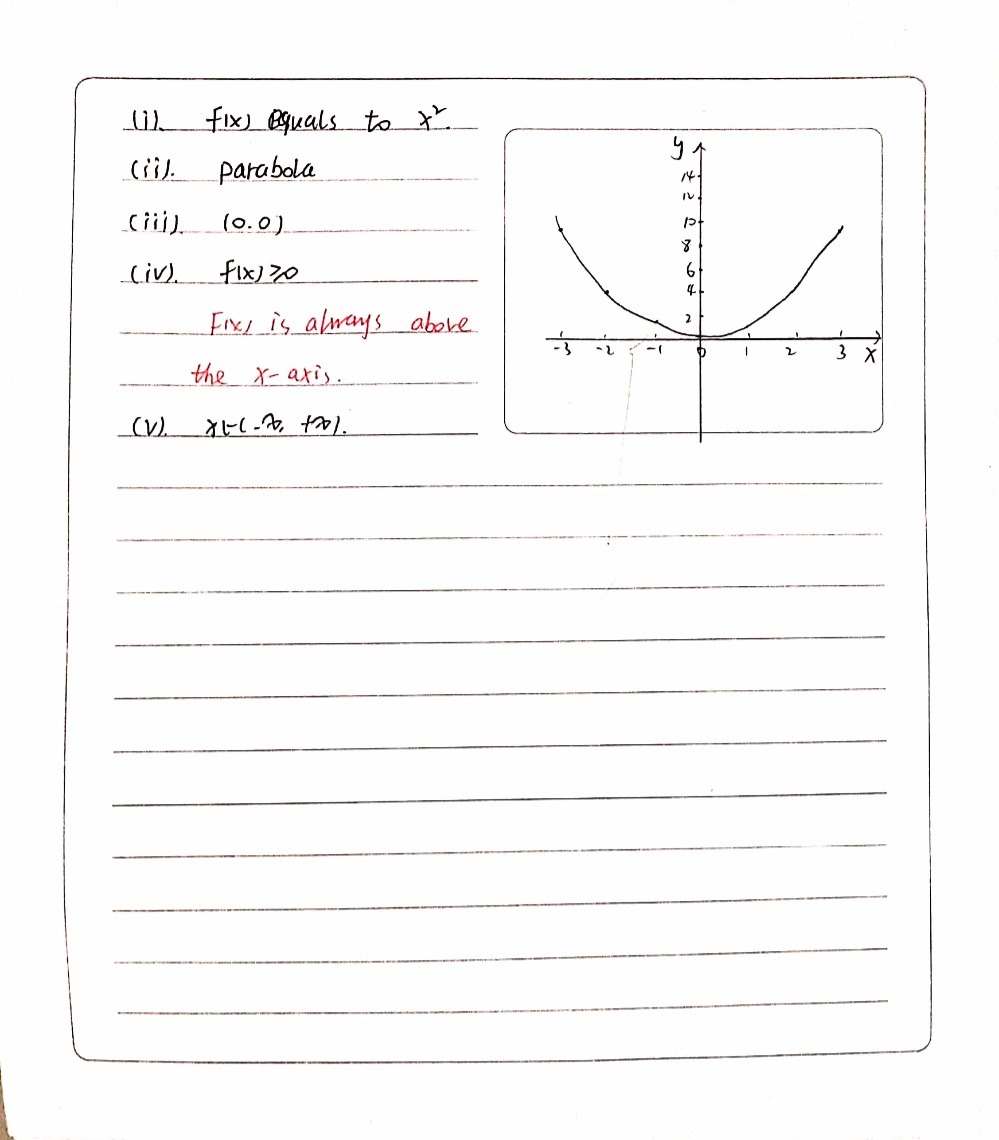 12 A Function Fx X2 Is Given Answer The Follow Gauthmath