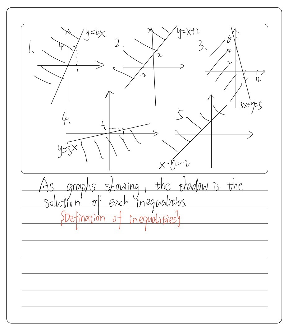 S Show The Graph And Describe The Solutions Of Ea Gauthmath