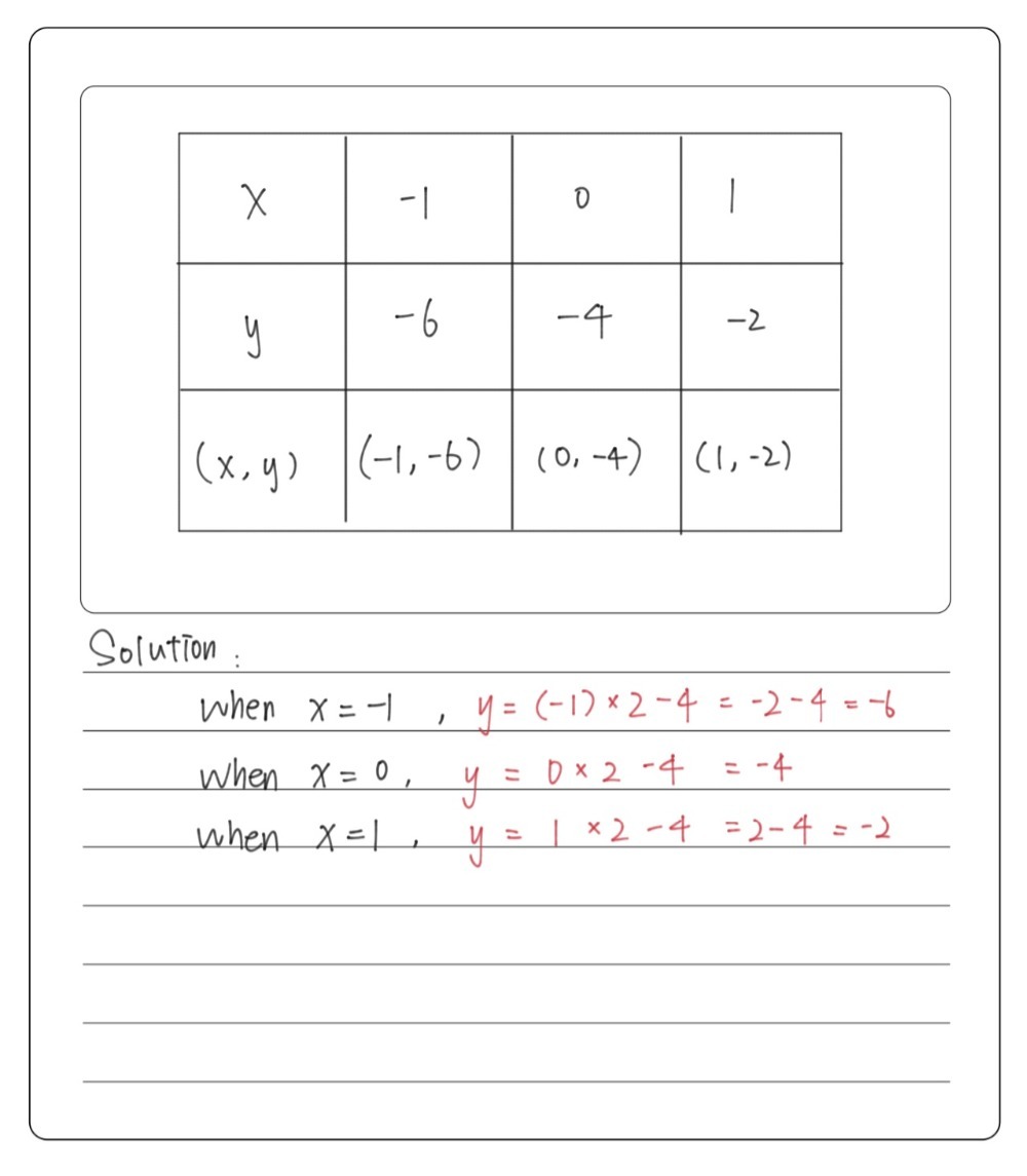 17 Complete The Table Of Values For The Graph With Gauthmath