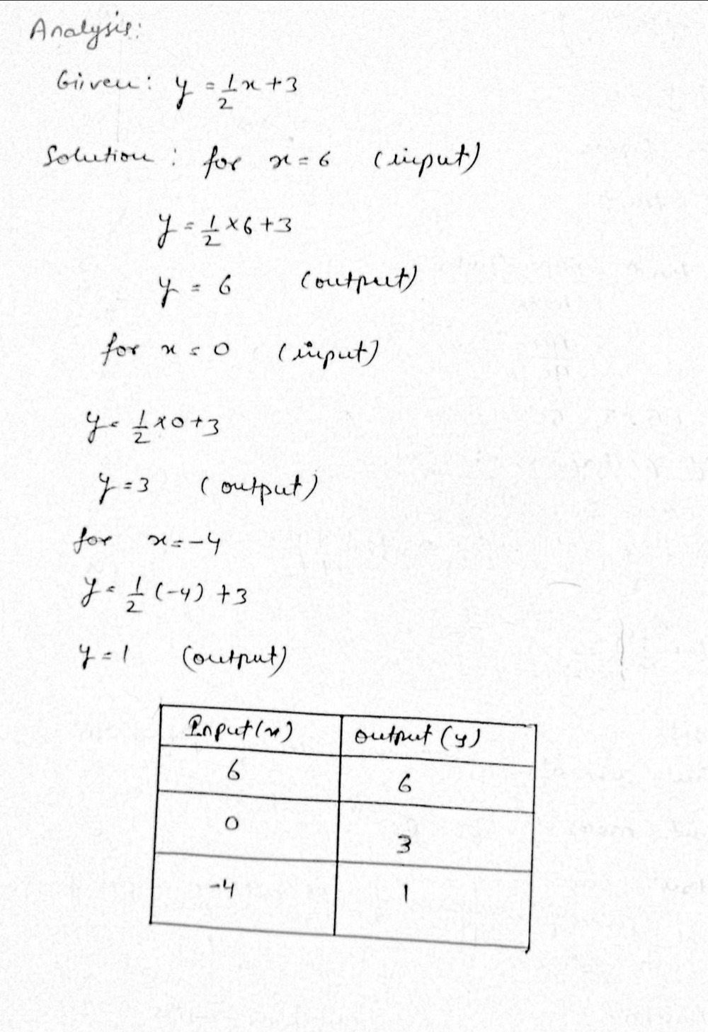 Solved: Create an Input and Output Chart for this equation: y= 1/2 x+3 ...