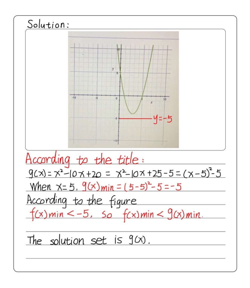 Shown Here Is The Graph Of A Function F If Gx X2 Gauthmath