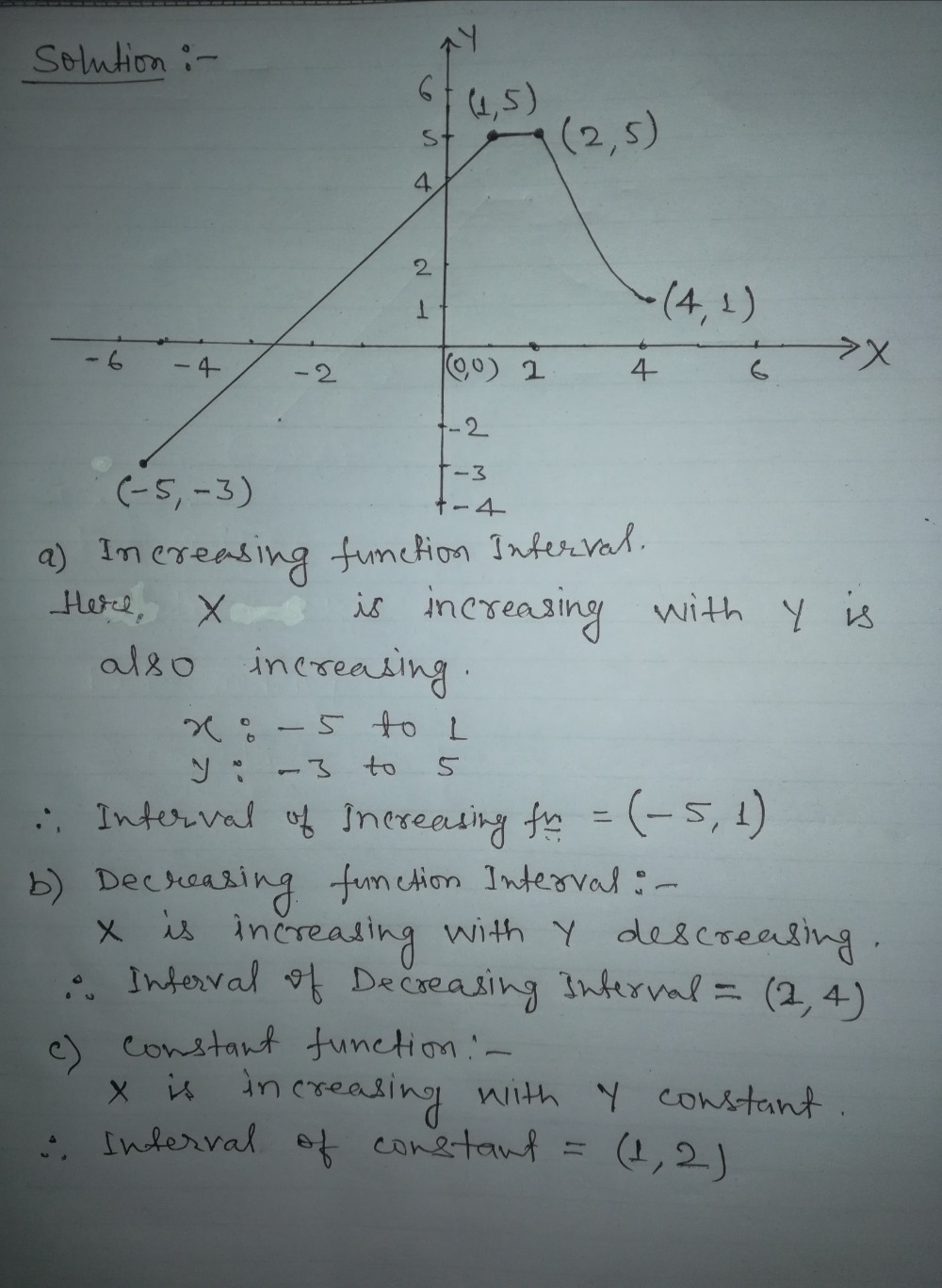 Solved: Determine the intervals on which the function is (a) increasing ...