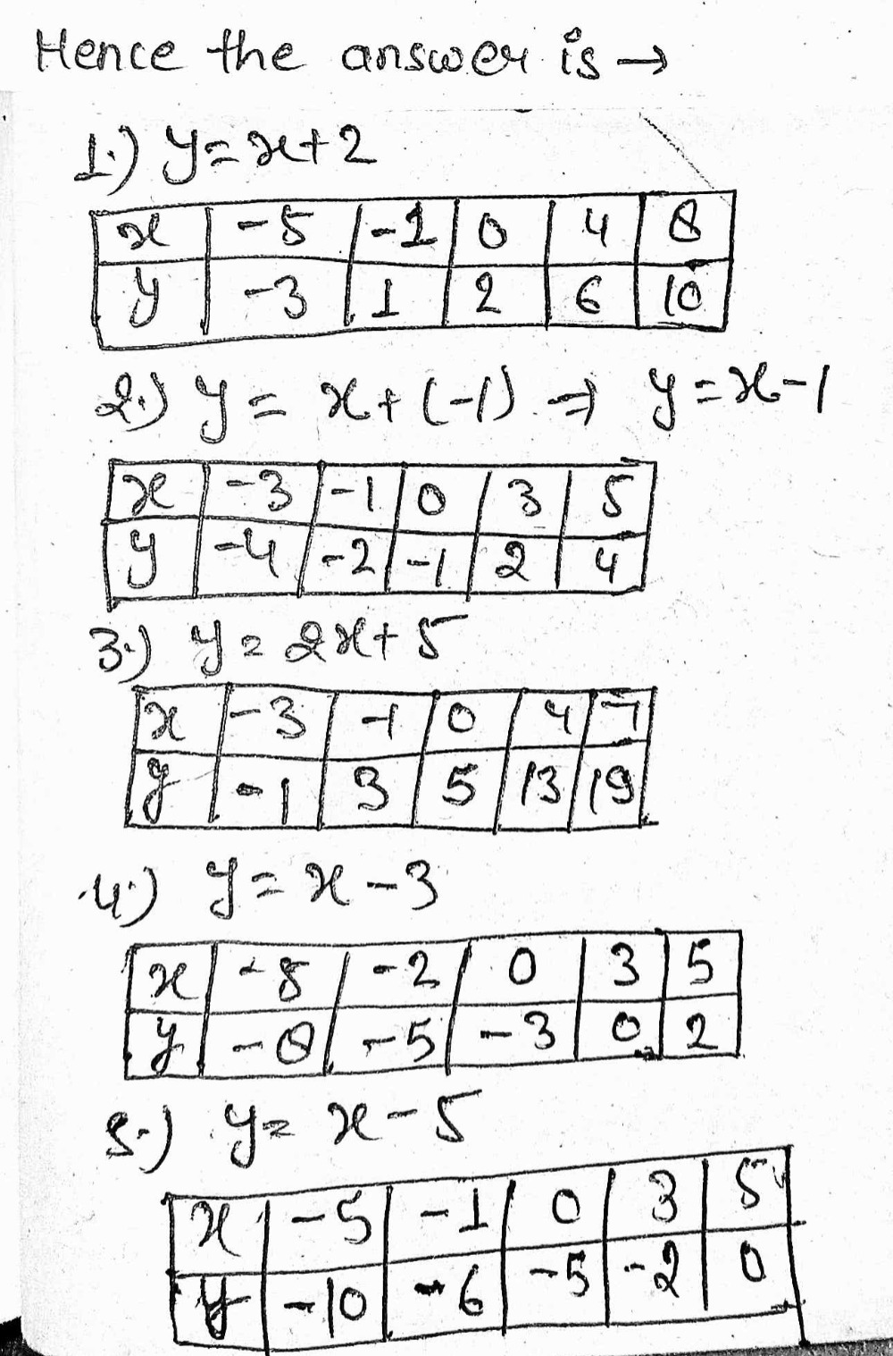 Activity 2 Y X 1 Direction Use The Formula To Gauthmath