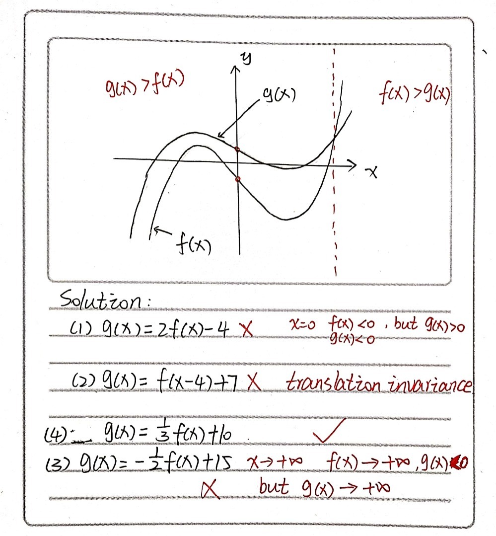 Question 1 2 Points The Function Fx Is Shown Dra Gauthmath