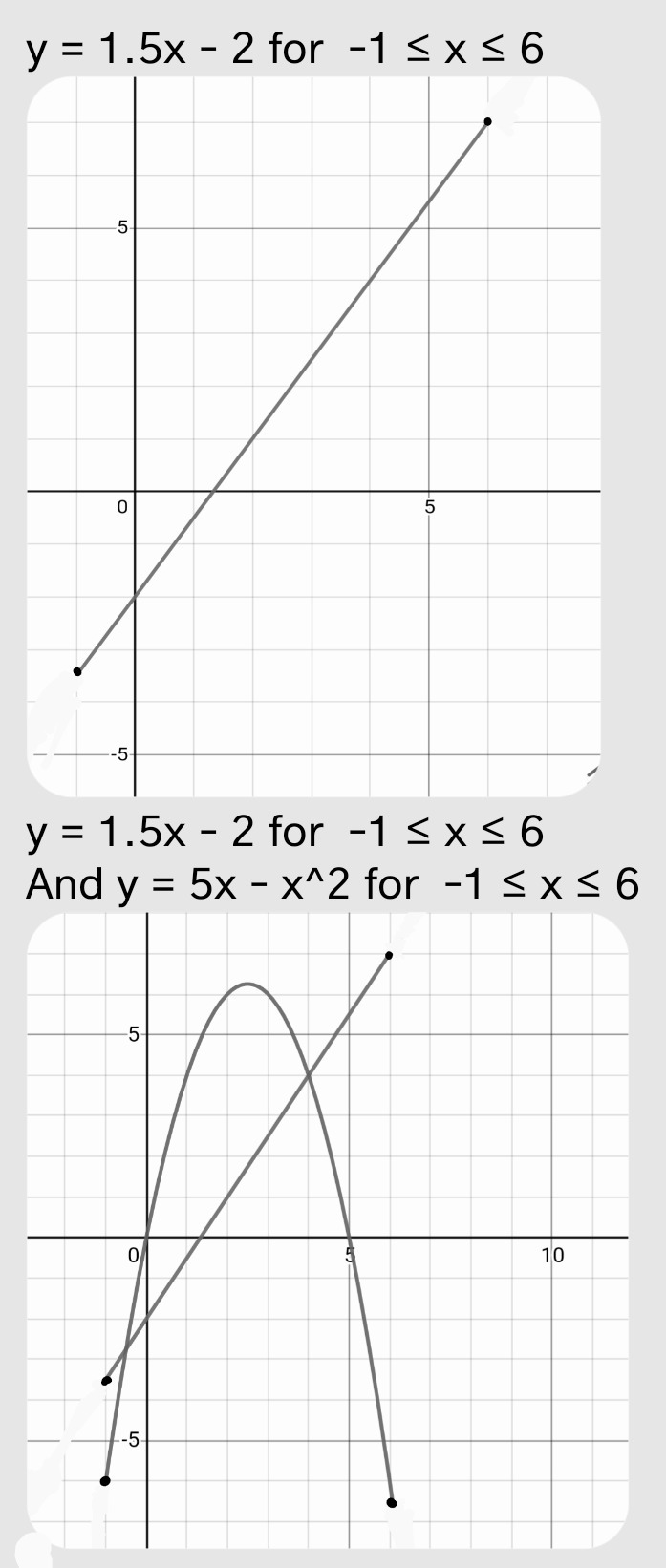 Ii On The Grid Draw The Graph Of Y 1 5x 2 For Gauthmath