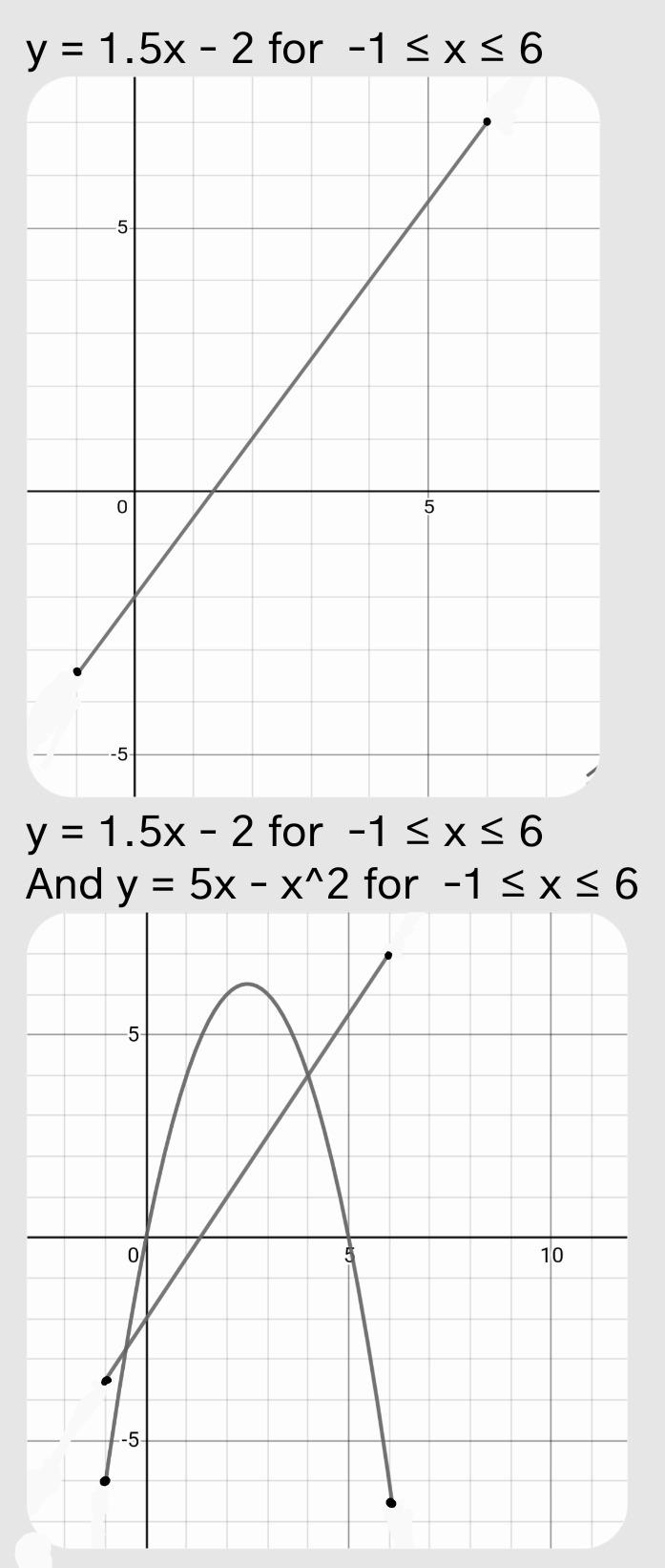 Ii On The Grid Draw The Graph Of Y 1 5x 2 For Gauthmath Ii On The Grid Draw The Graph Of Y 1 5x 2 For Gauthmath