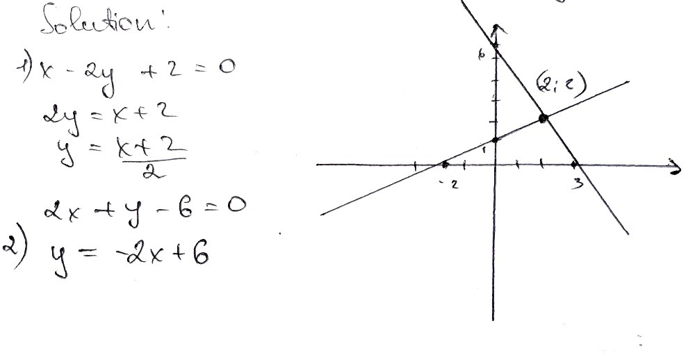 Las Siguientes Parejas De Rectas X 2y 2 0 Y 2x Y 6 Gauthmath