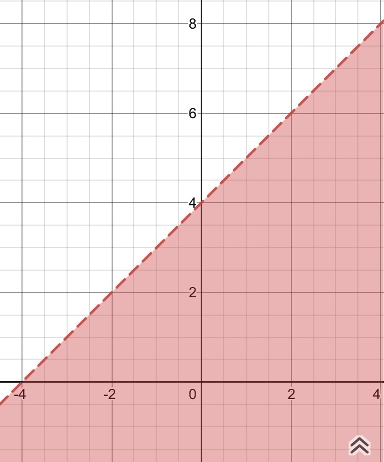 Courses Mel2t3 21 Final Graph The Ineq Gauthmath