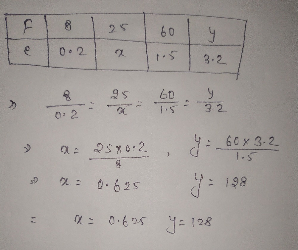 The Incomplete Table Below Shows Corresponding Val Gauthmath