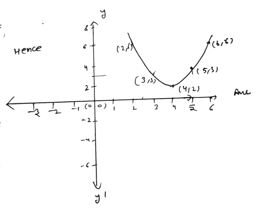 1 2 3 V4 5 6 7 8 9 10 Graph The Para Gauthmath
