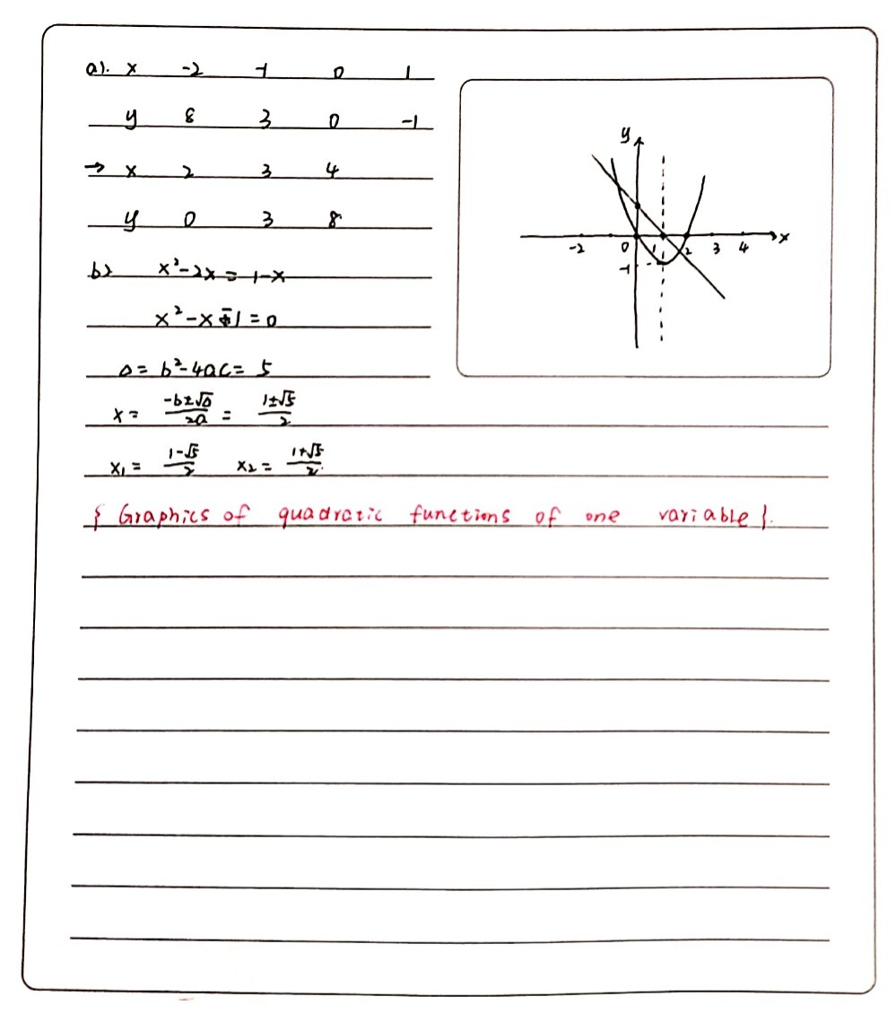 A Draw The Graph Of Y X2 2x For 2 X 4 Gauthmath