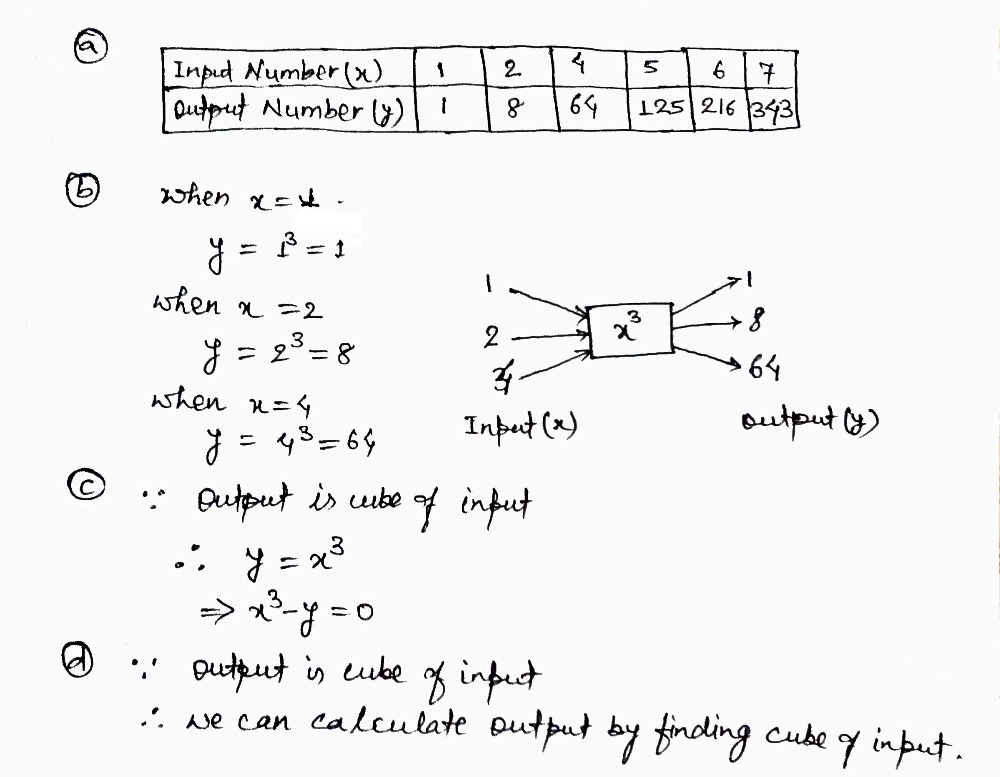 Solved: This table shows a series of input numbers and their ...