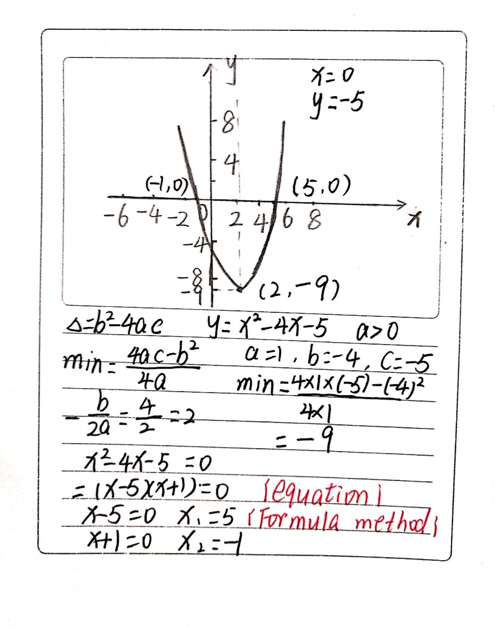 3 Graph The Function Y X2 4x 5 Mark The Minimum Gauthmath