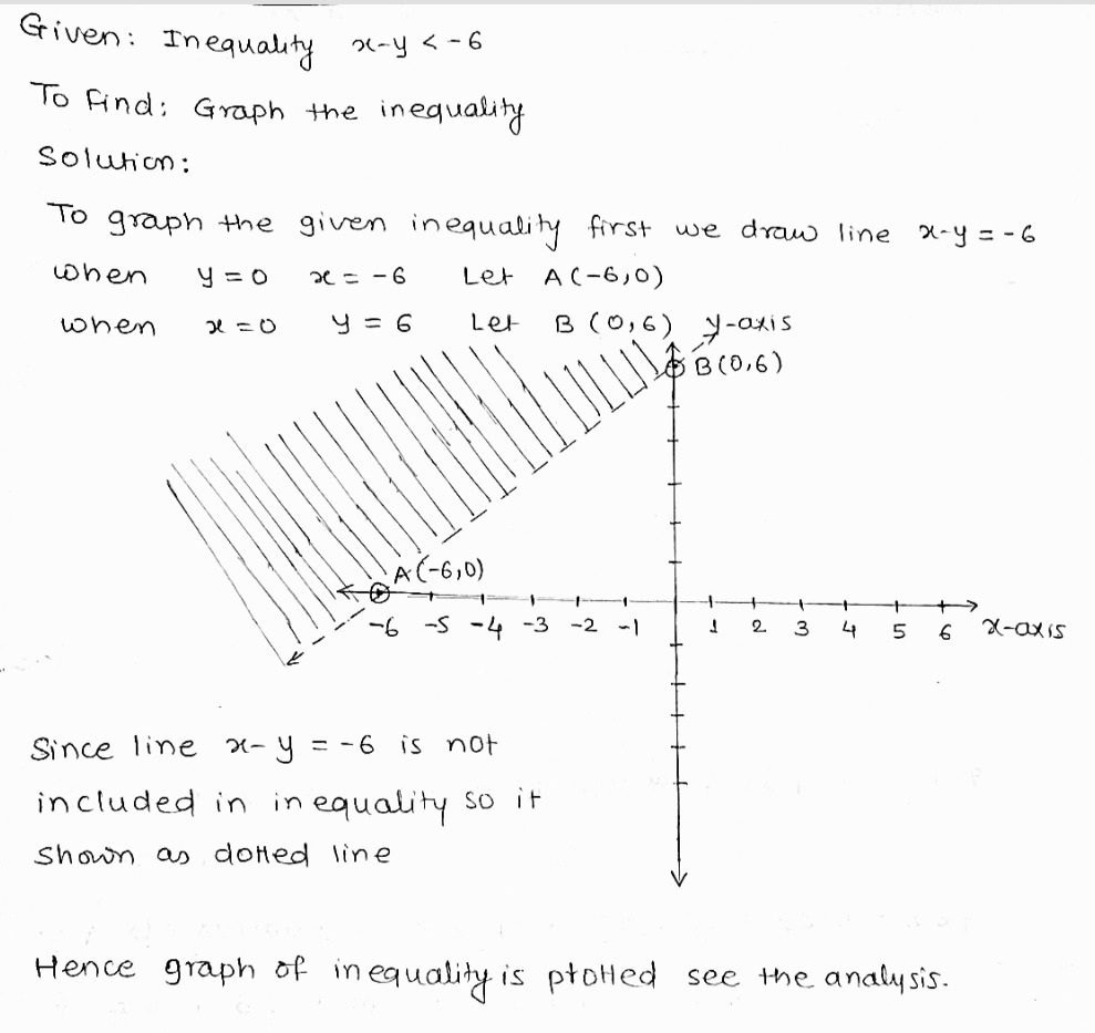 Graph The Inequality X Y 6 F 7 Tion Gauthmath