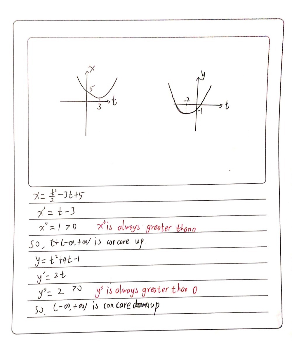 Find The Intervals For Which X T 2 3t 5 And Y T2 Gauthmath