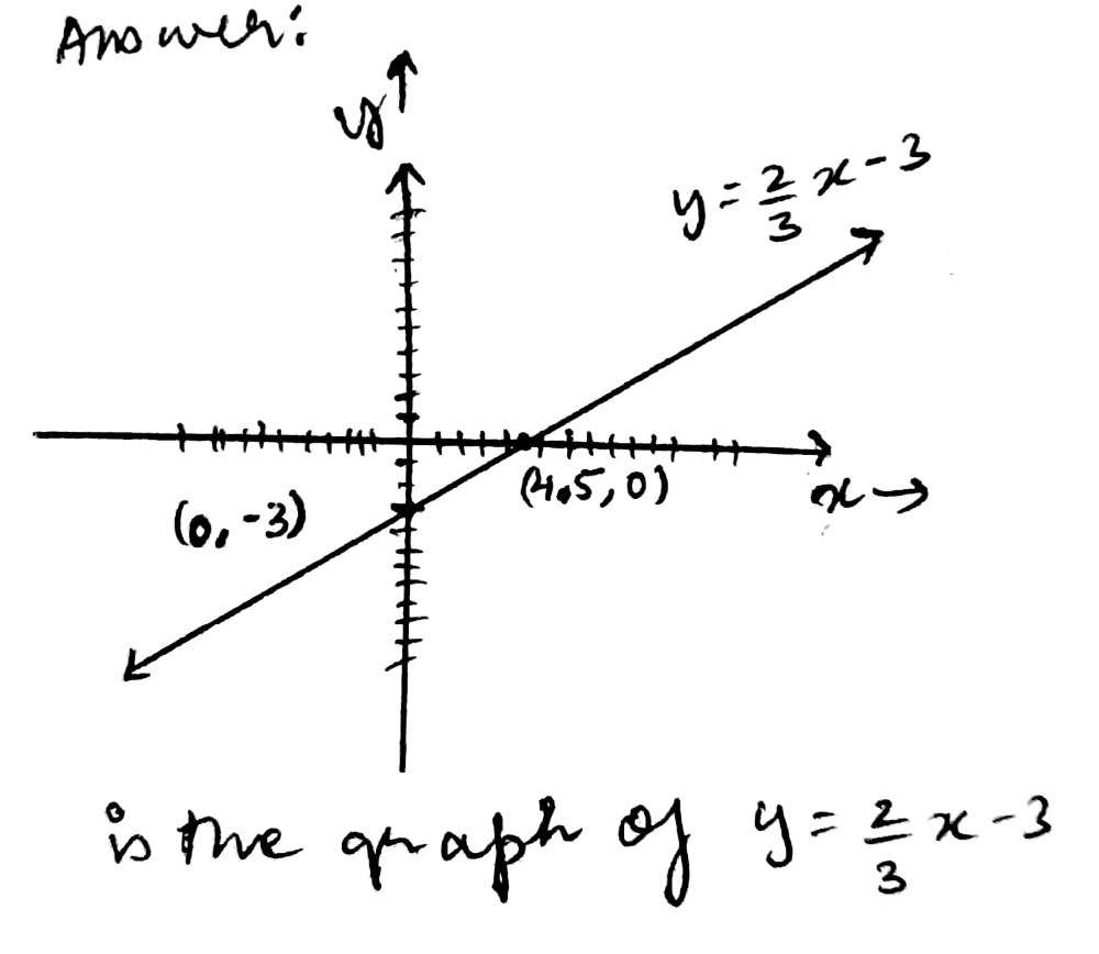 2a Graph Y 2 3 X 3 Without Using A Table Of Value Gauthmath