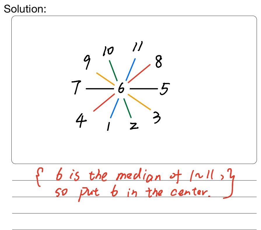 Activity 2: Magic Circles A magic circle is a circ - Gauthmath