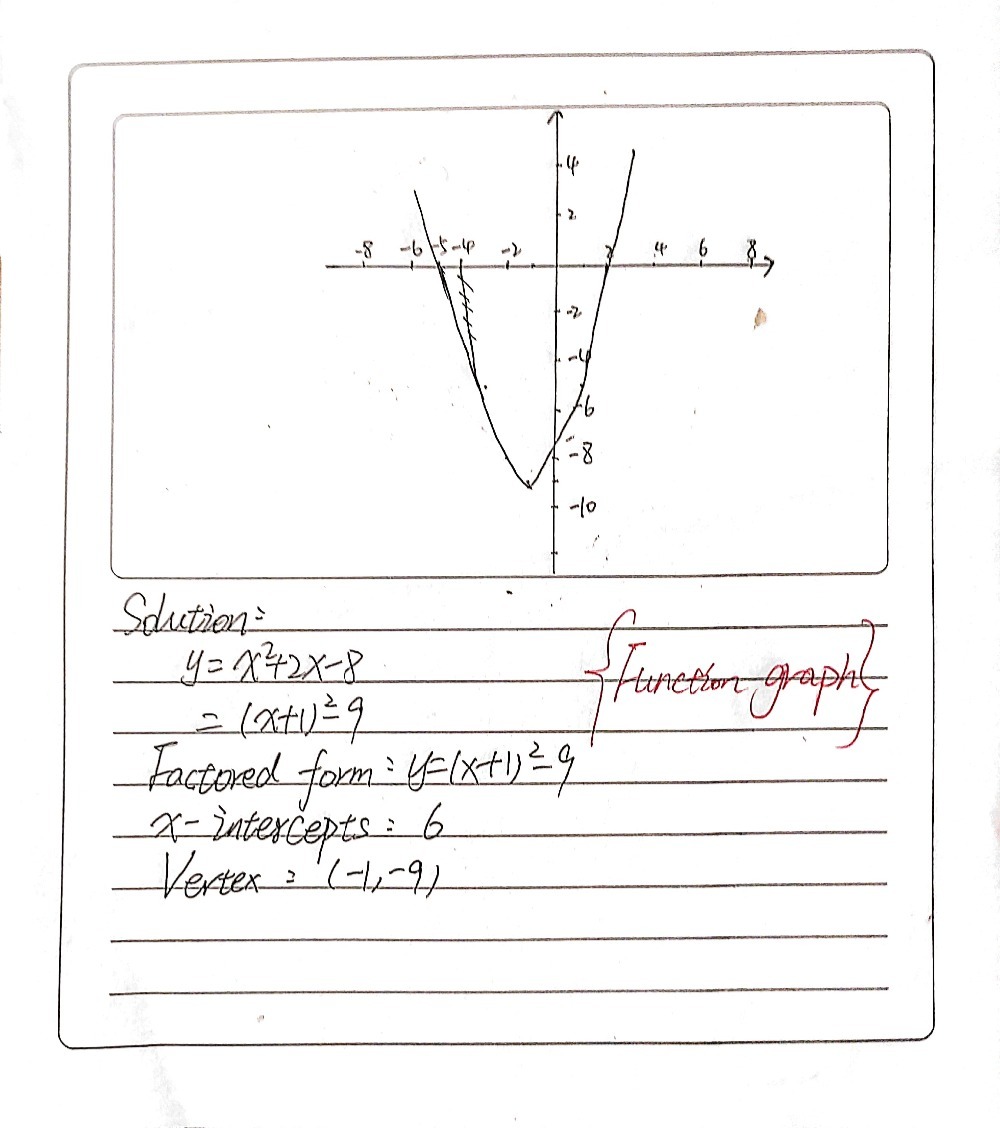 Y Graph The Following Quadratic Function Y X2 2 Gauthmath