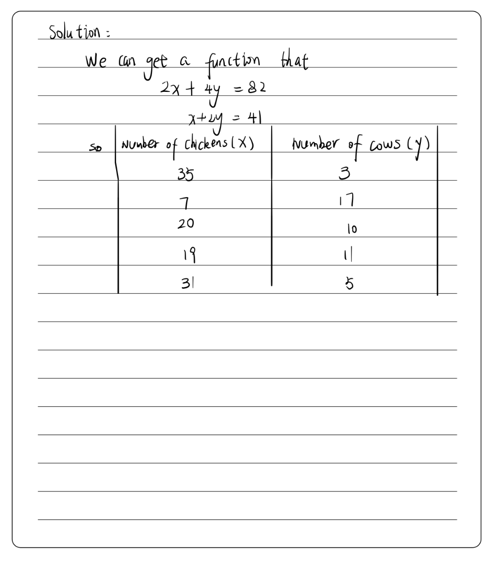 Solved: A farm has chickens and cows. All the cows have 4 legs and all ...