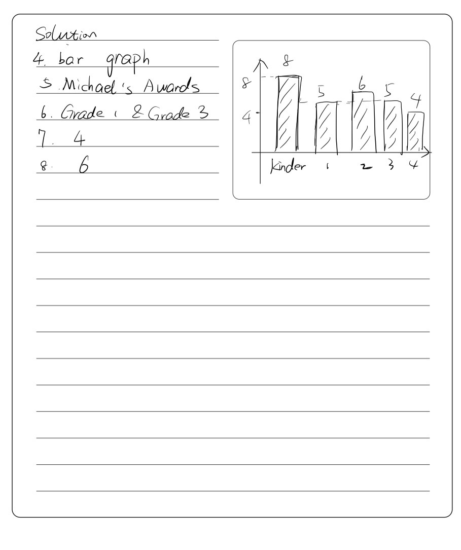 Solved: Draw a line graph out of the data given in the table below and ...