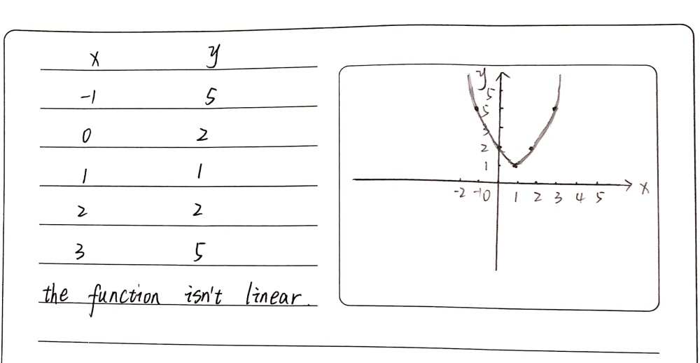 Complete The Table Using Y X2 2x 2 Then Plot The P Gauthmath