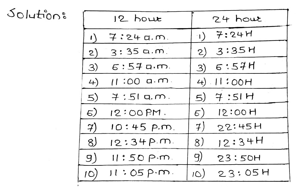 Minutes Learning Task No 1 Fill In The Table By C Gauthmath