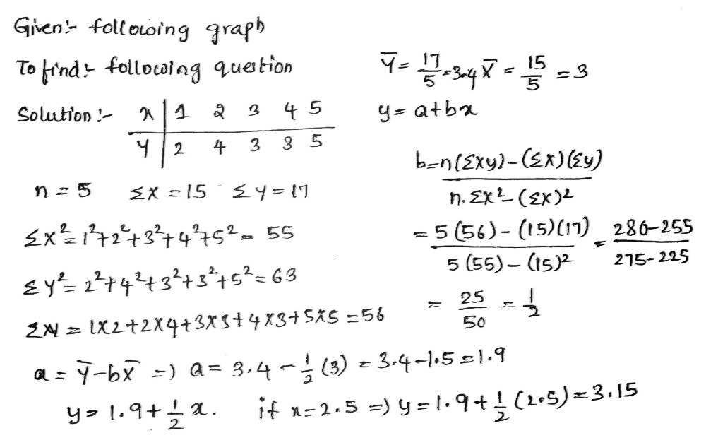 Three Line Test Solved: Activity 3: Line Test! For the scatterplot determine the ...