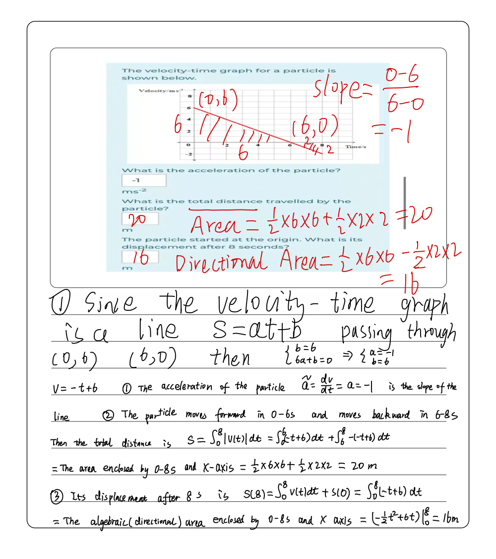 Solved: The velocity-time graph for a particle is shown below. Velocit ...