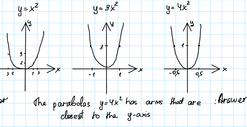 Ercise 2 Given Y X2 Y 3x2 Y 4x2 1 Which Parabola Gauthmath