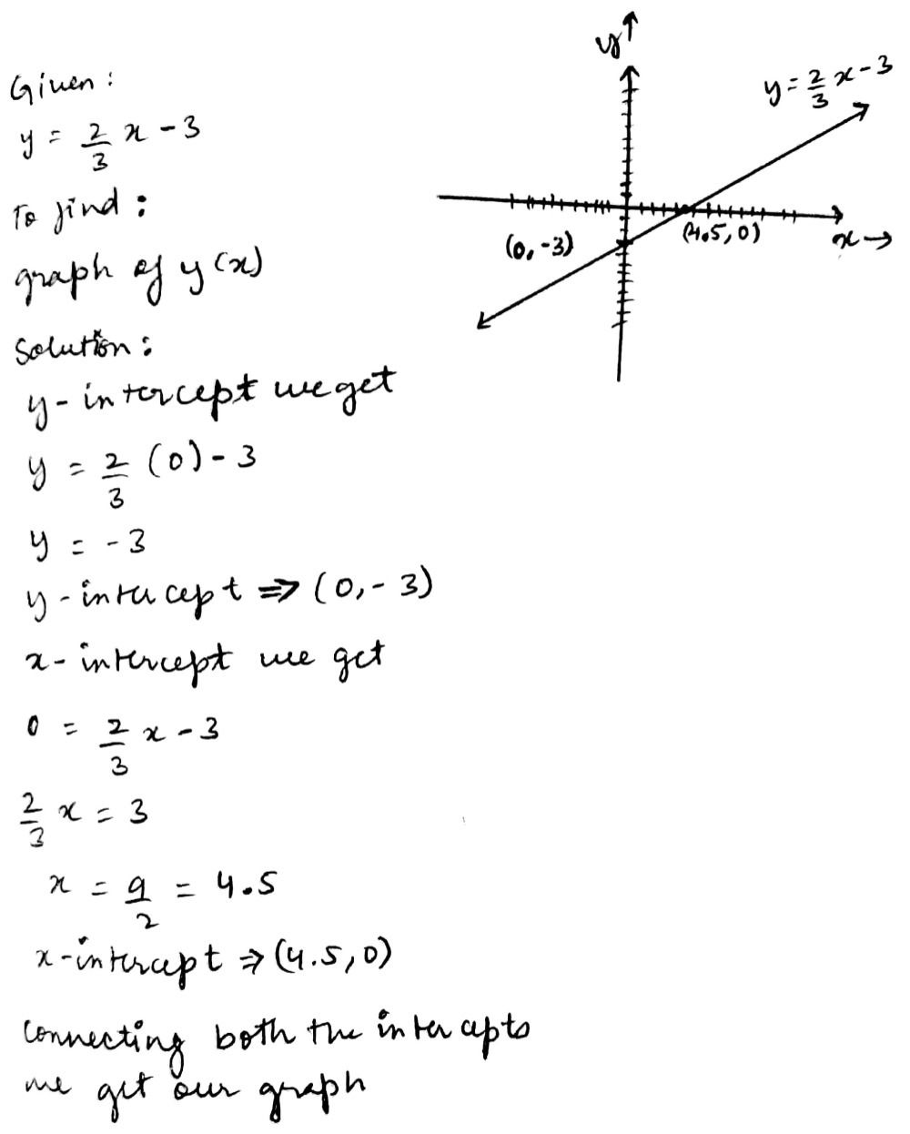 2a Graph Y 2 3 X 3 Without Using A Table Of Value Gauthmath