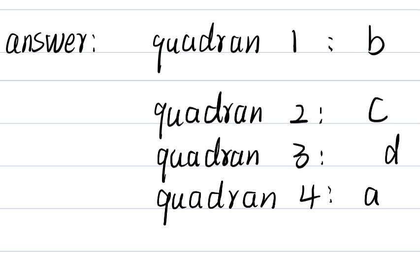 Quadrant 1 Is Positive Sin 8 Is Negative A C Gauthmath Quadrant 1 Is Positive Sin 8 Is Negative A C Gauthmath