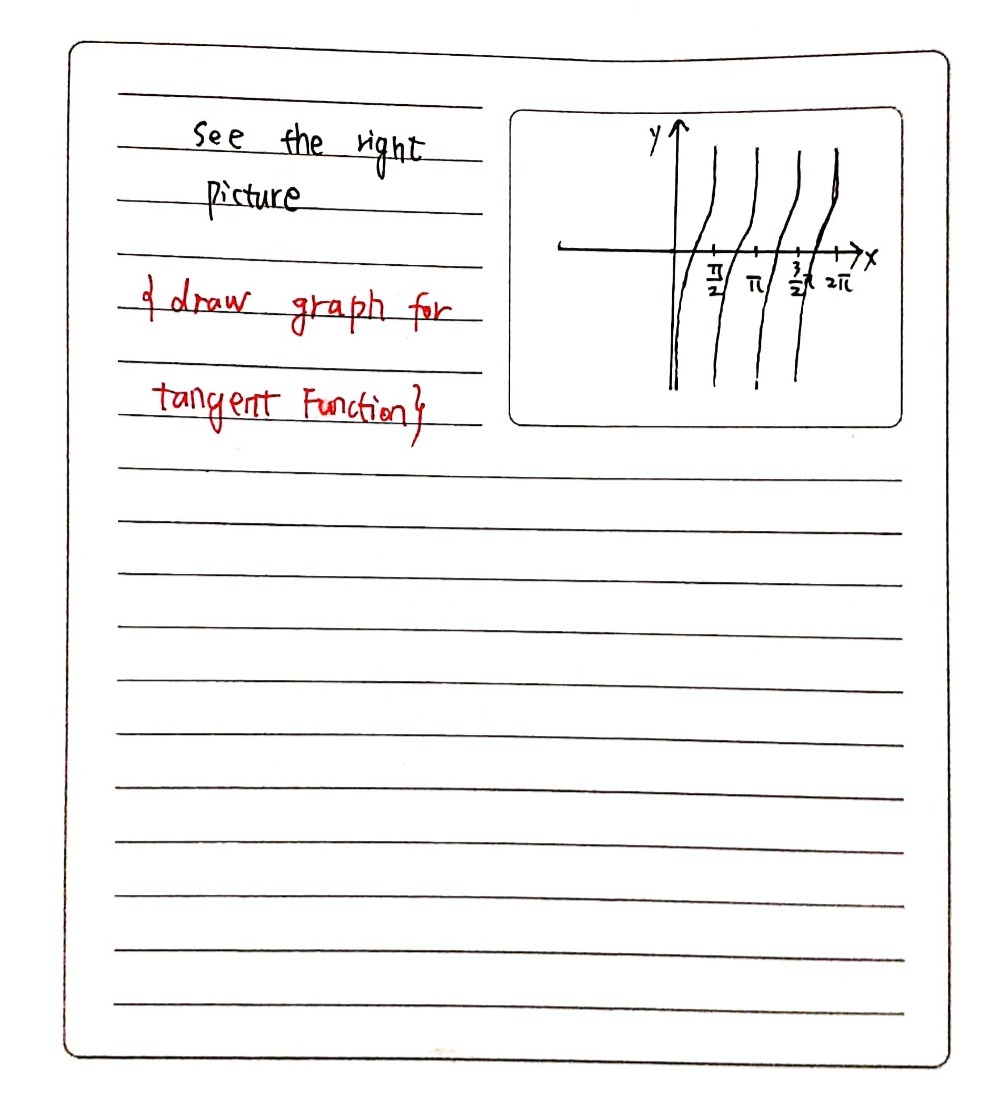 Sketch The Graph Of V Tan 2x For 0 Q X Q Gauthmath