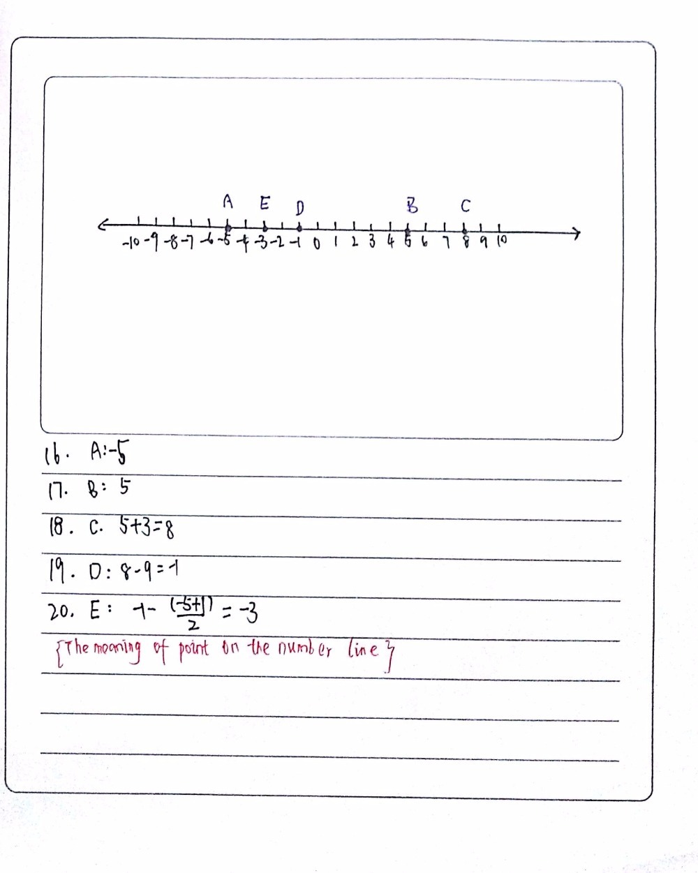 Solved: Copy the number line in your paper and plot the following ...