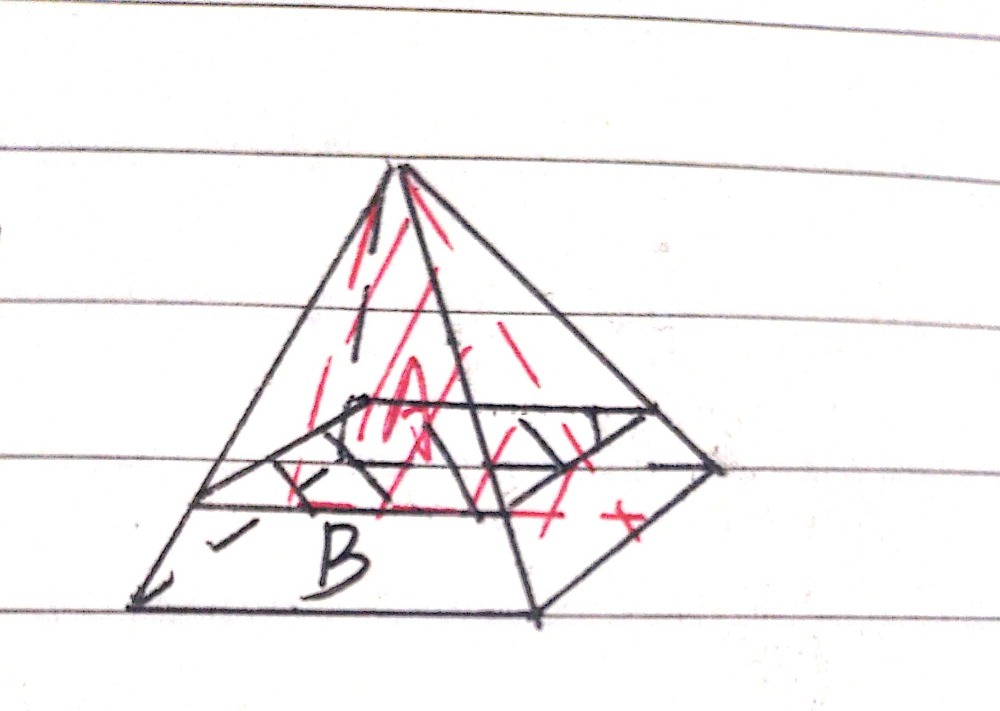 Consider The Right Rectangular Pyramid And The Sli Gauthmath Consider The Right Rectangular Pyramid And The Sli Gauthmath